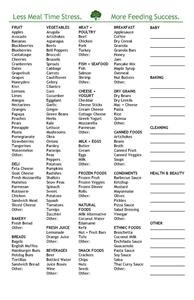 Sample Keto Weekly Meal Plan